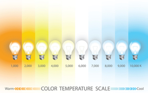 color temperature-Suntech.jpg