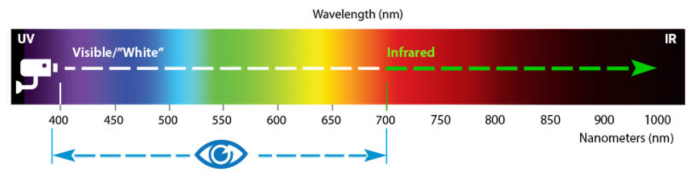 940 nm light