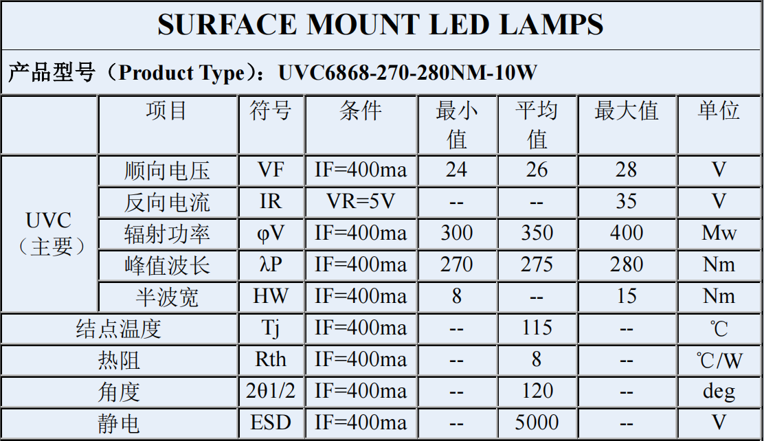 UVC LED Chip 254nm 255nm 265nm 275nm Shenzhen Suntech Company Limited
